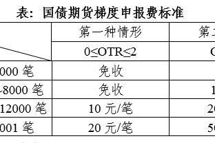 弗格森：阿森纳不败夺冠夺冠成就太高，我一辈子做不到！